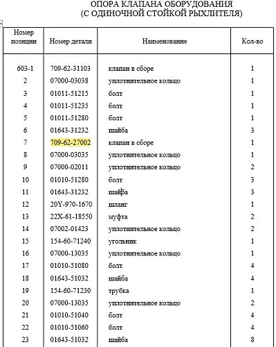 Гидрораспределитель управления отвала 709-62-27002 Гидрораспределитель управления отвала 709-62-27002